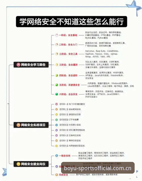 博鱼官方直营常见问题实用指南：解决访问、下载与安全的核心技巧